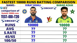 Fastest 10000 International Runs || Babar Azam vs Virat Kohli Batting Comparison || Cricket Compare
