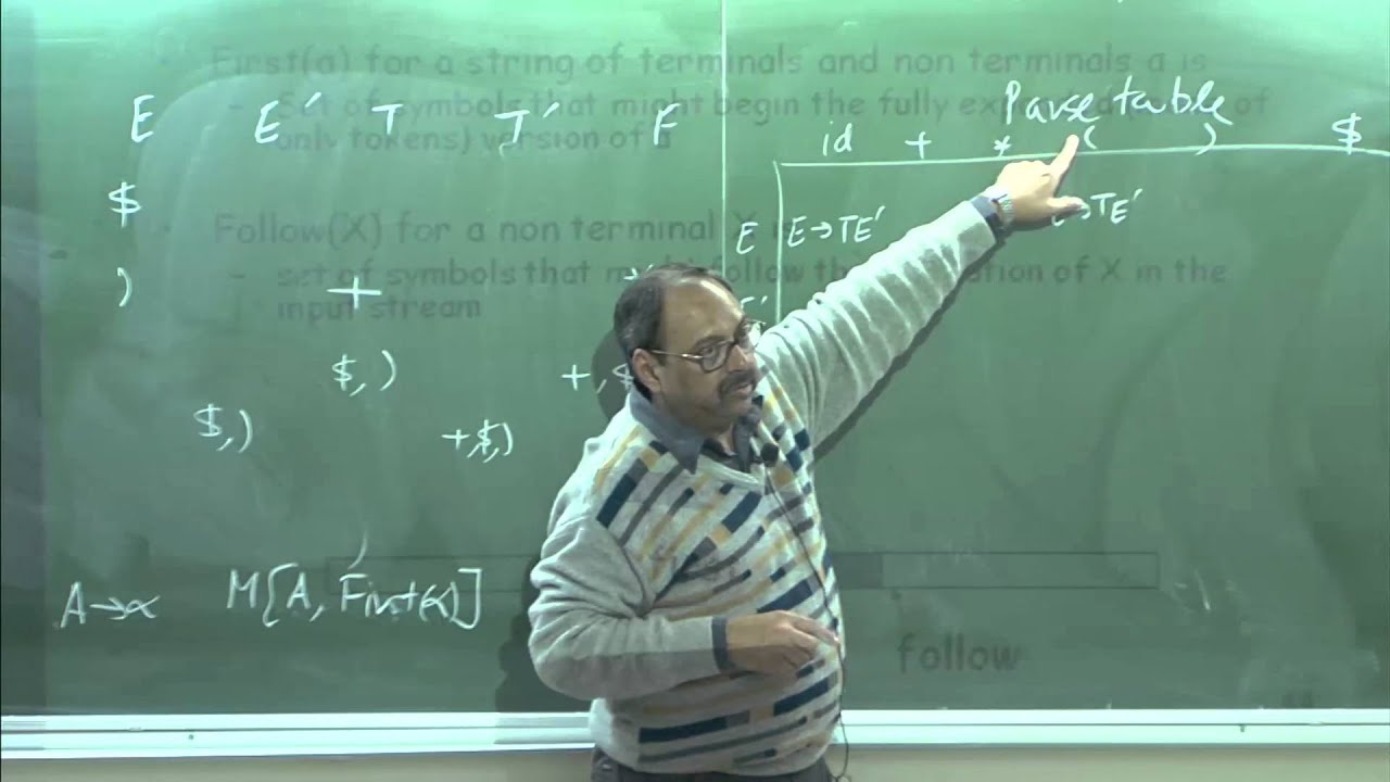 Mod 01 Lec 08 Youtube