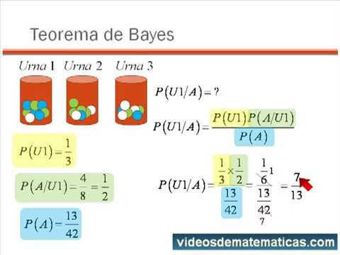 Teorema De Bayes Ejercicios Resueltos - YouTube