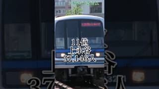 【リクエスト】市営地下鉄ブルーラインの乗降客数ランキング2019！