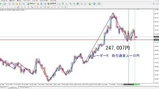 FXユーロ円2020年06月17日（水）２回目
