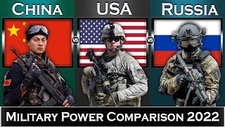 China vs USA vs Russia Military Power Comparison 2022