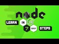 Node.js Ultimate Beginner’s Guide in 7 Easy Steps
