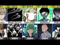 One Punch Man Characters Transformation