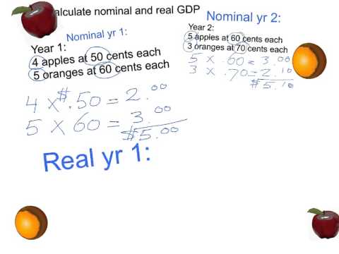 Nominal and real GDP calculation Nominal and real GDP calculation