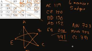 Section 6.5 Cheapest Link Algorithm