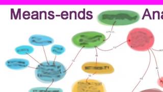 Ch11: Problem Solving & Creativity