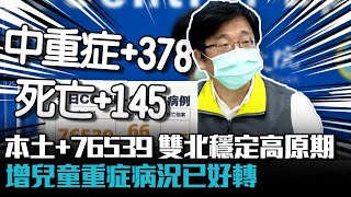 本土+76539 雙北穩定高原期 增2兒童重症病況已好轉【CNEWS】