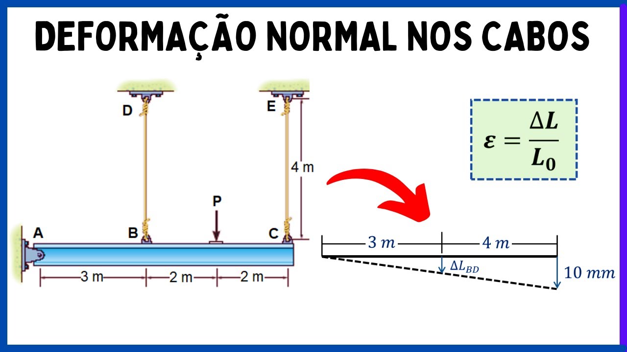 Tensão E Deformação Resistencia Dos Materiais