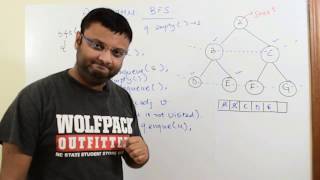 Breadth First Search (BFS) PseudoCode