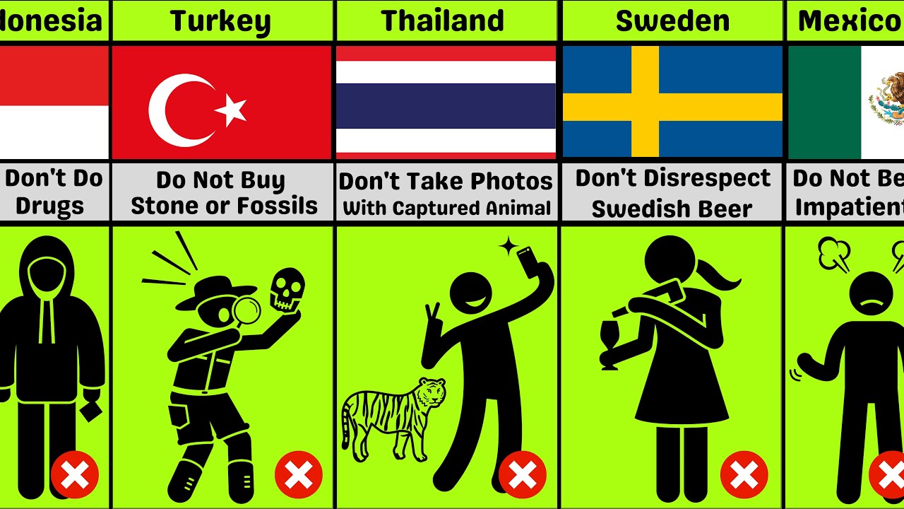 Never Do These Things In Other Countries Part2 Never Do These In