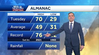 Cooler, More Cloud Cover Wednesday