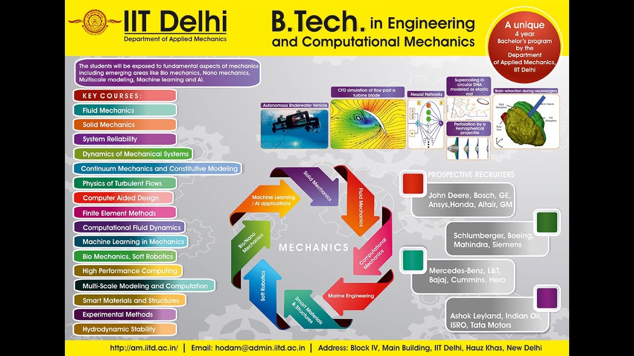 Introduction To B.Tech Program In Engineering And Computational ...