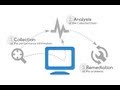 Java Performance Tuning and Monitoring Tool - Java Performance Analyzer: Key Findings Report