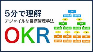 【5分で理解】OKRで目標を達成しよう！ #アジャイル #agile