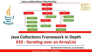 Collection Framework in Java - #10 - Iterating Over an ArrayList (6 Ways)