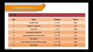 5 Javascript Boolean Logic JAVASCRIPT LANGUAGE BASICS