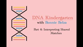 DNA Kindergarten part 4: Interpreting Shared Matches - Bonnie Bossert Belza