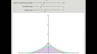 The Return Distribution of the Variance Gamma Process