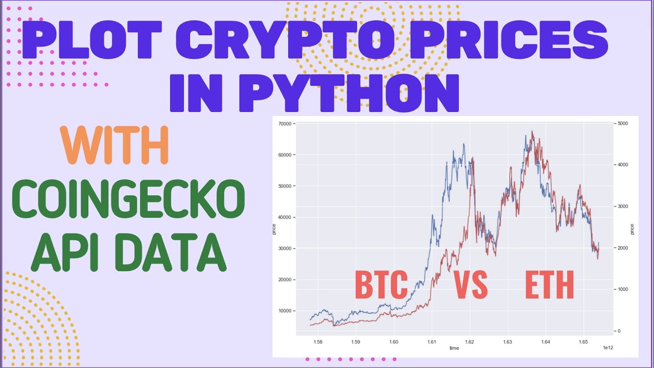 Plot Crypto Prices In Python With CoinGecko API Data | Python, Seaborn ...