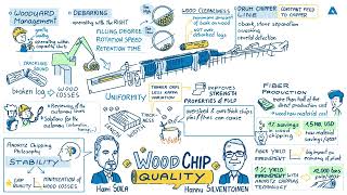 #26 What significant savings can be achieved by optimizing the woodyard production process?
