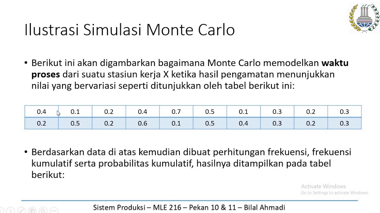 Ilustrasi Metode Simulasi Monte Carlo - YouTube