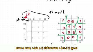 Introdução a mapas de karnaugh.