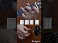 ¡cómo tocar el círculo de do en guitarra😉 ✨tutorial en 1 minuto✨