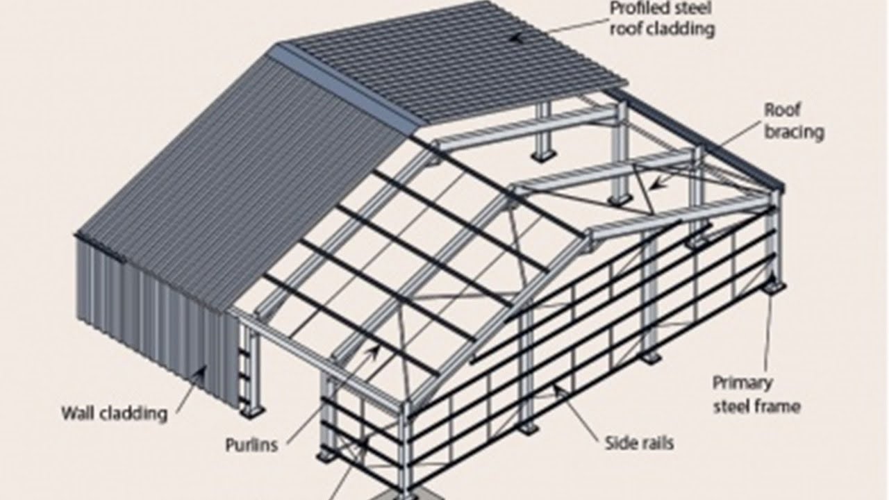 How Plan Bracing Works ! - YouTube