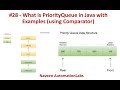 #28 - What is PriorityQueue in Java with Examples (using Comparator)
