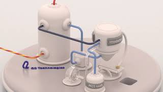 Pro3® Nano Regenerable H2S Scavenging System