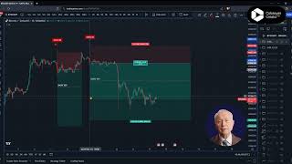 Live trading with MURF ALGO 2023 - December 13