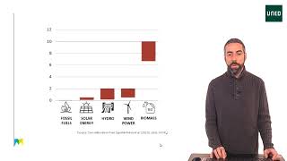 Topic 4.2 Energy infrastructures and Land-use: Land use in MEDEAS