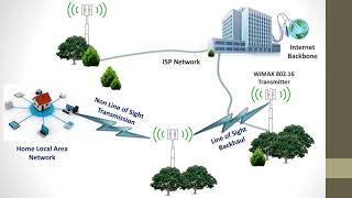 wimax #wimax,#ppt,#thesisppt