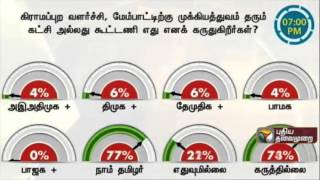 Therthal Meter: Which party /alliance gives importance to rural growth and development  ?