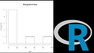 R Programming Histogram Example