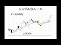 【負ける人の共通点】３：明確なルールがない