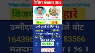 Sikkim Lok Sabha Election Result 2024 #loksabhaelection2024