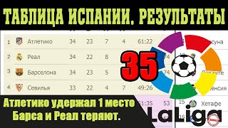 Podvodim Itogi 31 Tura Chempionat Anglii Apl Rezultaty Tablica I Raspisanie