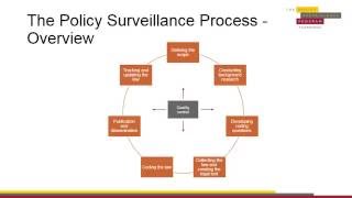 Module 1: Introduction: What is Policy Surveillance?