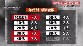 【詳報】新型コロナ 県内で37人感染確認・ホテルで新たな宿泊療養施設の運用開始【高知】 (21/09/08 19:50)