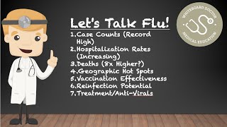 Let's Talk Flu - Cases, Hospitalizations, Deaths, Hot Spots, Vaccination, Reinfection, Treatment