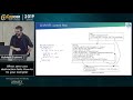 When C++ Zero-Cost Abstraction fails: how-to Fix Your Compiler - Adrien Guinet - CppCon 2019
