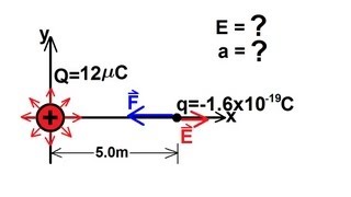 Physics 36   The Electric Field (1 of 18)