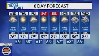 Hourly Forecast 8 4 20 1pm