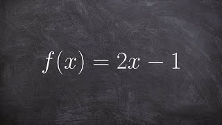 Determine the extrema using the end points of a closed interval