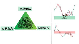 终极技术分析策略（我永久使用的交易策略模型\u0026交易思维）