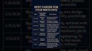 🌟 Your Birth Date Reveals Your Best Career Path! 🌟