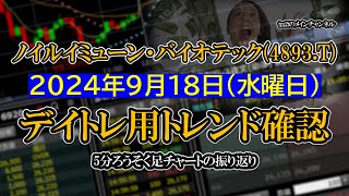 2024-09-18 ：ノイルイミューン・バイオテック(4893.T)　5分ろうそく足株価チャート