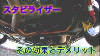 車のスタビライザーについて  コーナリング安定性向上パーツ